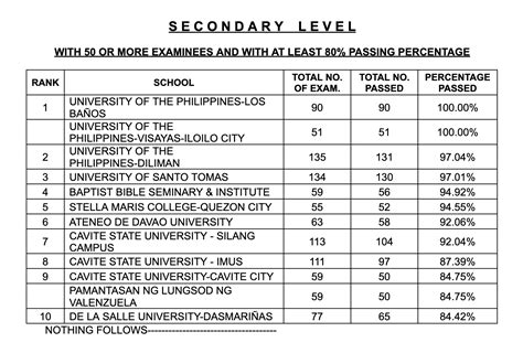 let result march 2024